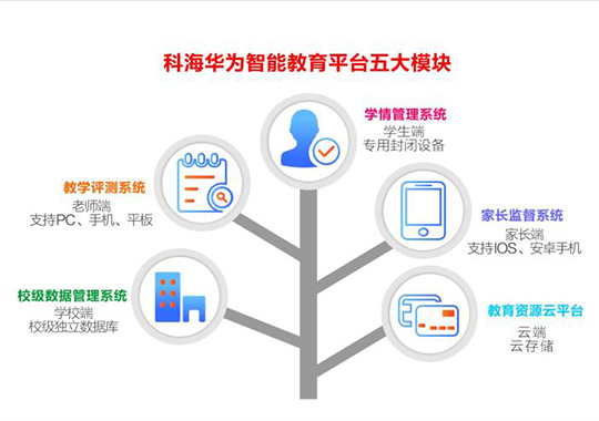 為什么要建立智慧校園？
